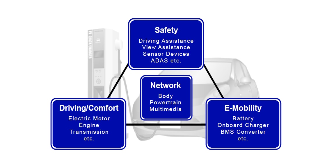 TDK 電動車解決方案